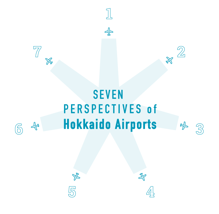 SEVEN PERSPECTIVES of Hokkaido Airports